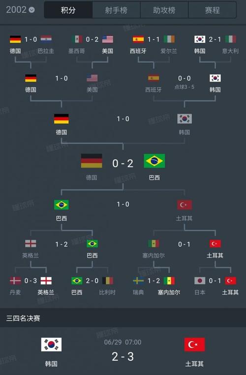 世界杯淘汰赛对阵图
