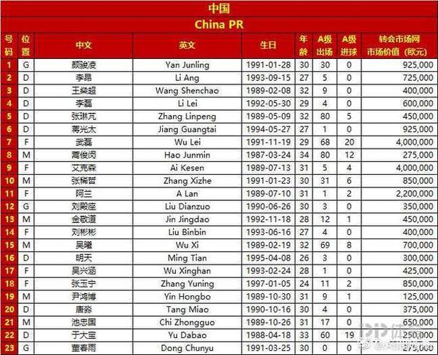 02年世界杯中国队23人大名单