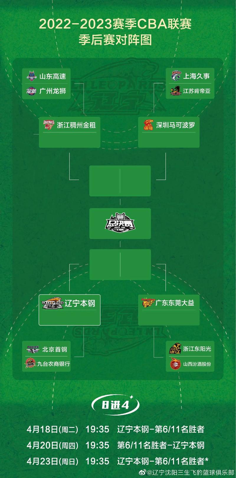 cba赛程2022-2023辽宁